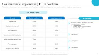 Role Of IoT And Technology In Healthcare Industry Powerpoint Presentation Slides IoT CD V Impactful Colorful