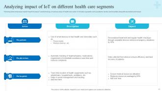 Role Of IoT And Technology In Healthcare Industry Powerpoint Presentation Slides IoT CD V Customizable Colorful