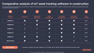 Role Of IoT Asset Tracking In Revolutionizing Comparative Analysis Of IoT Asset Tracking IoT SS