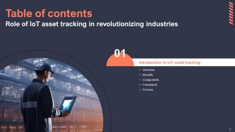Role Of IoT Asset Tracking In Revolutionizing Industries Powerpoint Presentation Slides IoT CD Images Professional