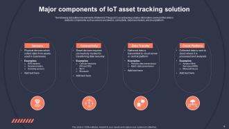 Role Of IoT Asset Tracking In Revolutionizing Industries Powerpoint Presentation Slides IoT CD Unique Professional