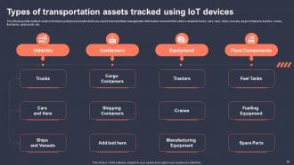 Role Of IoT Asset Tracking In Revolutionizing Industries Powerpoint Presentation Slides IoT CD Engaging Professional
