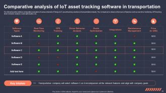 Role Of IoT Asset Tracking In Revolutionizing Industries Powerpoint Presentation Slides IoT CD Pre-designed Professional