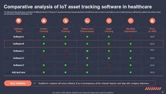 Role Of IoT Asset Tracking In Revolutionizing Industries Powerpoint Presentation Slides IoT CD Images Colorful