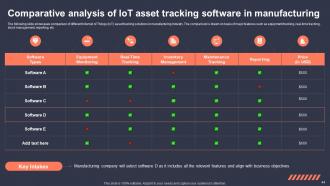 Role Of IoT Asset Tracking In Revolutionizing Industries Powerpoint Presentation Slides IoT CD Impactful Colorful