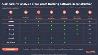 Role Of IoT Asset Tracking In Revolutionizing Industries Powerpoint Presentation Slides IoT CD Professional Colorful