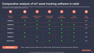 Role Of IoT Asset Tracking In Revolutionizing Industries Powerpoint Presentation Slides IoT CD Aesthatic Colorful
