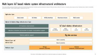 Role Of IoT Driven Robotics In Various Industries Powerpoint Presentation Slides IoT CD Image Unique