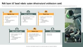 Role Of IoT Driven Robotics In Various Industries Powerpoint Presentation Slides IoT CD Images Unique