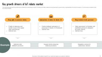 Role Of IoT Driven Robotics In Various Industries Powerpoint Presentation Slides IoT CD Impactful Unique