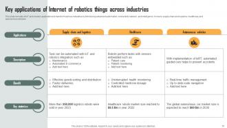 Role Of IoT Driven Robotics In Various Industries Powerpoint Presentation Slides IoT CD Customizable Unique