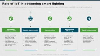Role Of IoT In Advancing Smart Lighting PPT Slide