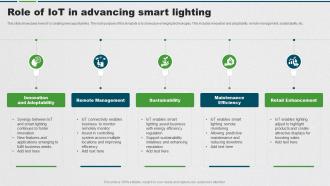 Role Of IoT In Advancing Smart Lighting