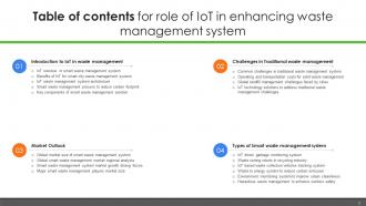 Role Of IoT In Enhancing Waste Management System Powerpoint Presentation Slides IoT CD Captivating Best