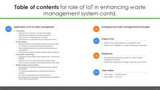 Role Of IoT In Enhancing Waste Management System Powerpoint Presentation Slides IoT CD Aesthatic Best