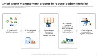 Role Of IoT In Enhancing Waste Management System Powerpoint Presentation Slides IoT CD Slides Good
