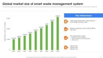 Role Of IoT In Enhancing Waste Management System Powerpoint Presentation Slides IoT CD Editable Good
