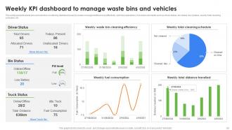 Role Of IoT In Enhancing Waste Management System Powerpoint Presentation Slides IoT CD Colorful Unique