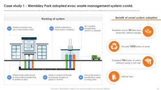 Role Of IoT In Enhancing Waste Management System Powerpoint Presentation Slides IoT CD Appealing Unique