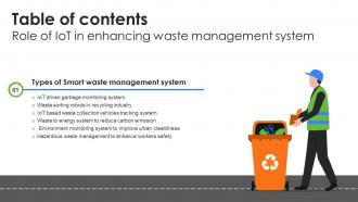 Role Of IoT In Enhancing Waste Table Of Contents Role Of IoT In Enhancing Waste IoT SS