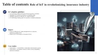 Role Of IoT In Revolutionizing Insurance Industry Powerpoint Presentation Slides IoT CD Aesthatic Graphical