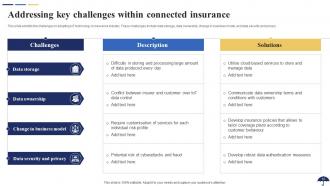 Role Of IoT In Revolutionizing Insurance Industry Powerpoint Presentation Slides IoT CD Image Captivating