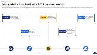 Role Of IoT In Revolutionizing Insurance Industry Powerpoint Presentation Slides IoT CD Compatible Captivating