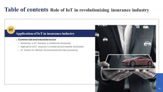Role Of IoT In Revolutionizing Insurance Industry Powerpoint Presentation Slides IoT CD Idea Aesthatic