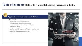 Role Of IoT In Revolutionizing Insurance Industry Table Of Contents IoT SS
