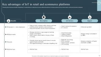 Role Of IOT In Transforming Retail And Ecommerce Industry Powerpoint Presentation Slides IoT CD Graphical Editable
