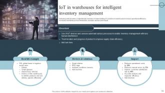 Role Of IOT In Transforming Retail And Ecommerce Industry Powerpoint Presentation Slides IoT CD Impressive Impactful