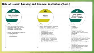 Role Of Islamic Banking And Financial Institutions Ethical Banking Fin SS V Captivating Attractive