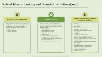 Role Of Islamic Banking And Financial Institutions Everything About Islamic Banking Fin SS V Adaptable Colorful