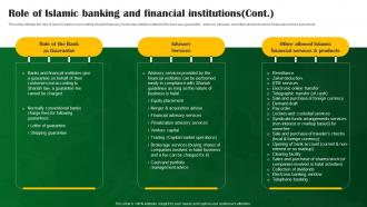 Role Of Islamic Banking And Financial Institutions Shariah Compliant Banking Fin SS V Image Professionally