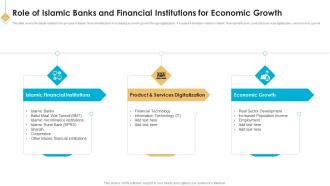 Role Of Islamic Banks And Financial Growth Introduction To Islamic Banking Fin SS