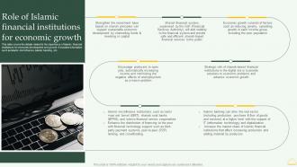 Role Of Islamic Financial Institutions For Comprehensive Overview Islamic Financial Sector Fin SS