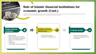 Role Of Islamic Financial Institutions For Economic Growth Ethical Banking Fin SS V Graphical Attractive