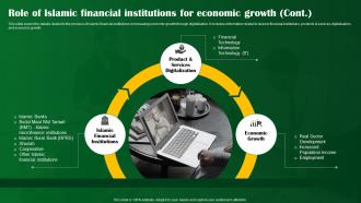 Role Of Islamic Financial Institutions For Economic Growth Shariah Compliant Banking Fin SS V Ideas Professionally