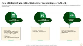 Role Of Islamic Financial Institutions For Economic Halal Banking Fin SS V Customizable Engaging