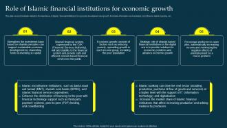 Role Of Islamic Institutions For Economic Growth Profit And Loss Sharing Pls Banking Fin SS V