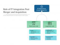 Role of it integration post merger and acquisition