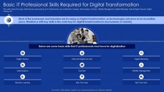 Role of it professionals in digitalization basic it professional skills required for digital transformation