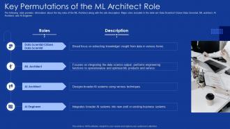 Role of it professionals in digitalization key permutations of the ml architect role