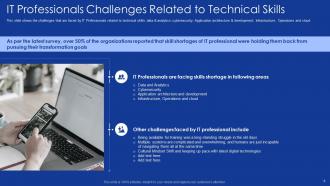 Role of it professionals in digitalization powerpoint presentation slides