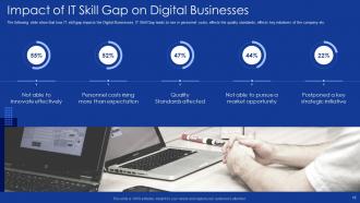 Role of it professionals in digitalization powerpoint presentation slides