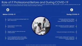 Role of it professionals in digitalization role of it professional before and during covid 19