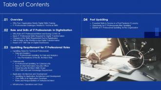 Role of it professionals in digitalization table of contents ppt slides summary