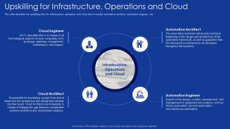 Role of it professionals in digitalization upskilling for infrastructure operations and cloud