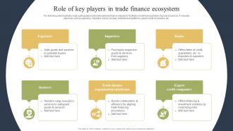 Role Of Key Players In Trade Finance Ecosystem How Blockchain Is Reforming Trade BCT SS