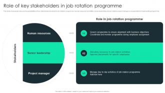 Role Of Key Stakeholders In Job Rotation Programme Job Rotation Plan For Employee Career Growth